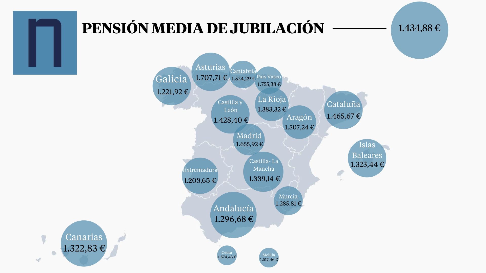 Estas Son Las Pensiones Medias De Jubilaci N En En Todas Las