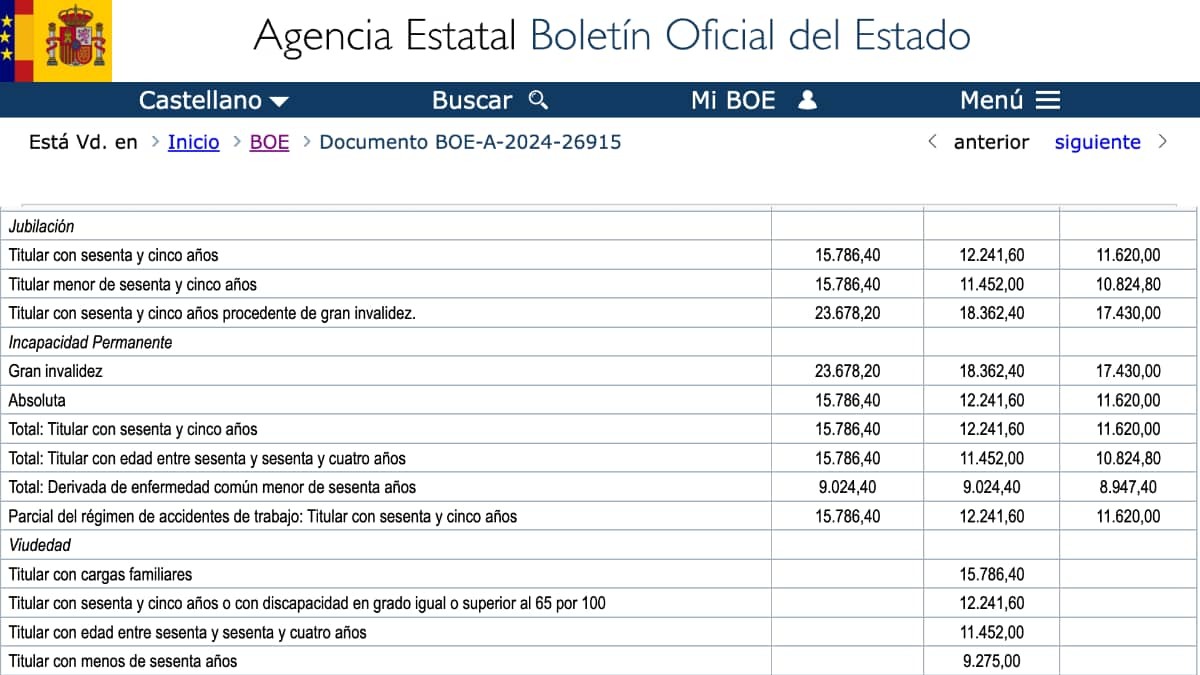 Cuánto suben las pensiones de viudedad en 2025 estas son las nuevas