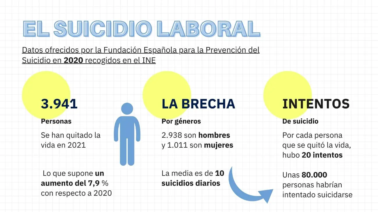 datos suicidio España 2020