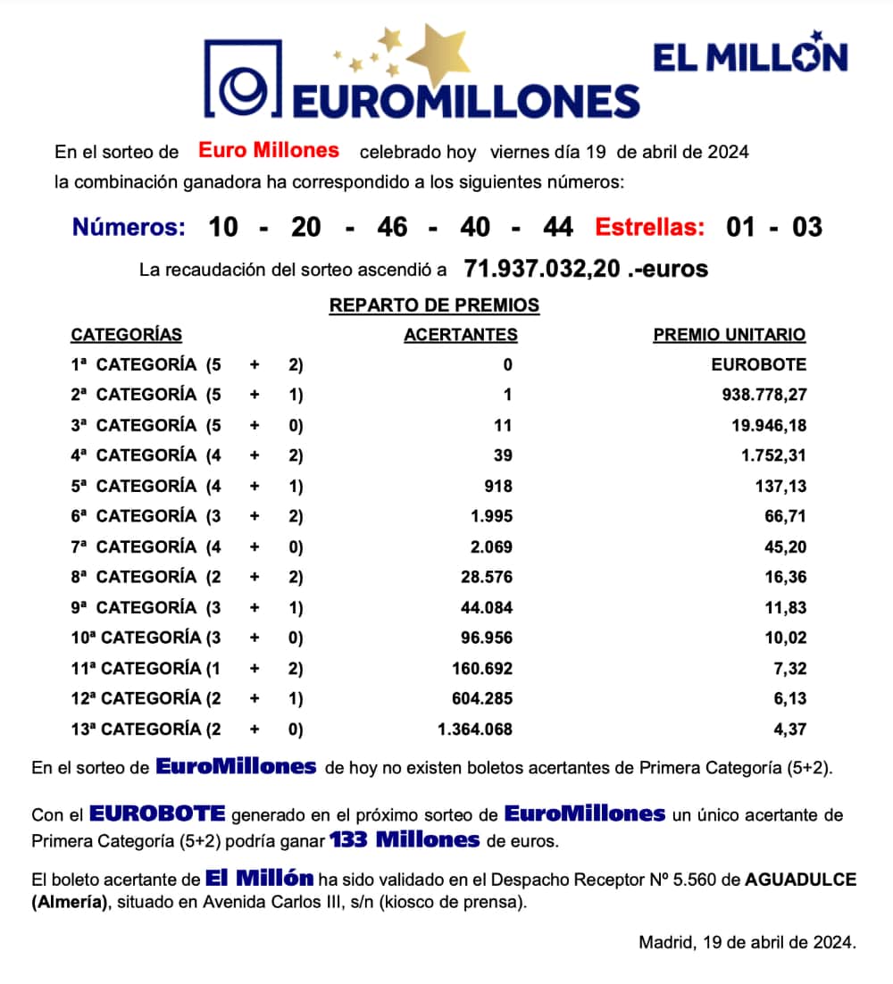 premio euromillones 19 de abril de 2024