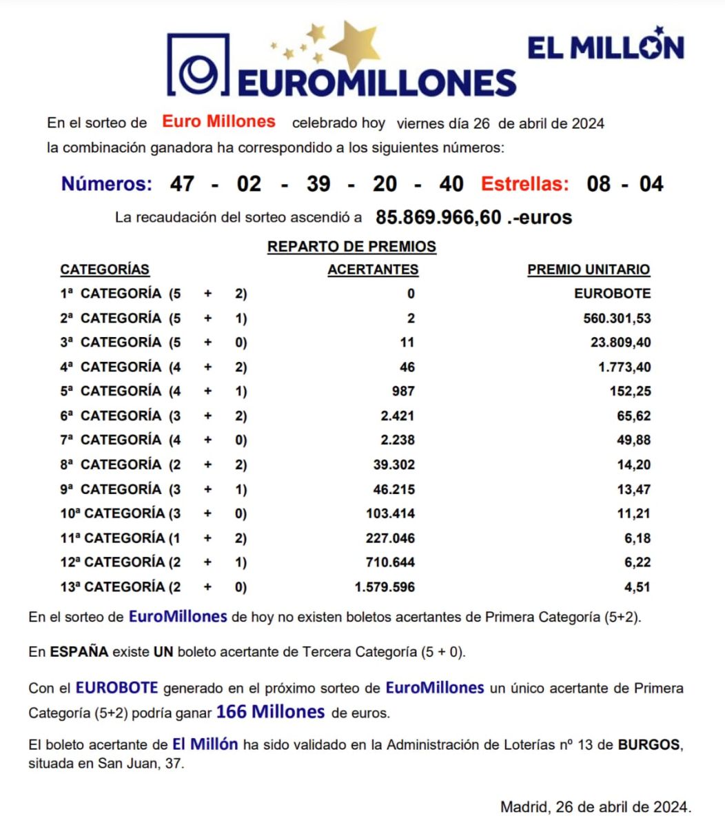 Números premiados sorteo Euromillones 26 de abril