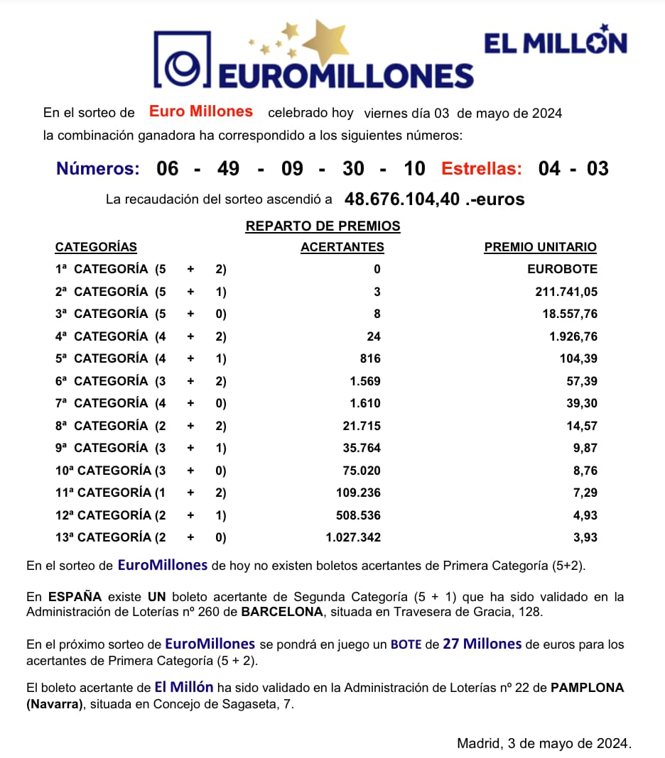 sorteo de Euromillones 3 de mayo de 2024
