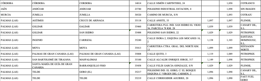 Gasolineras más baratas de España