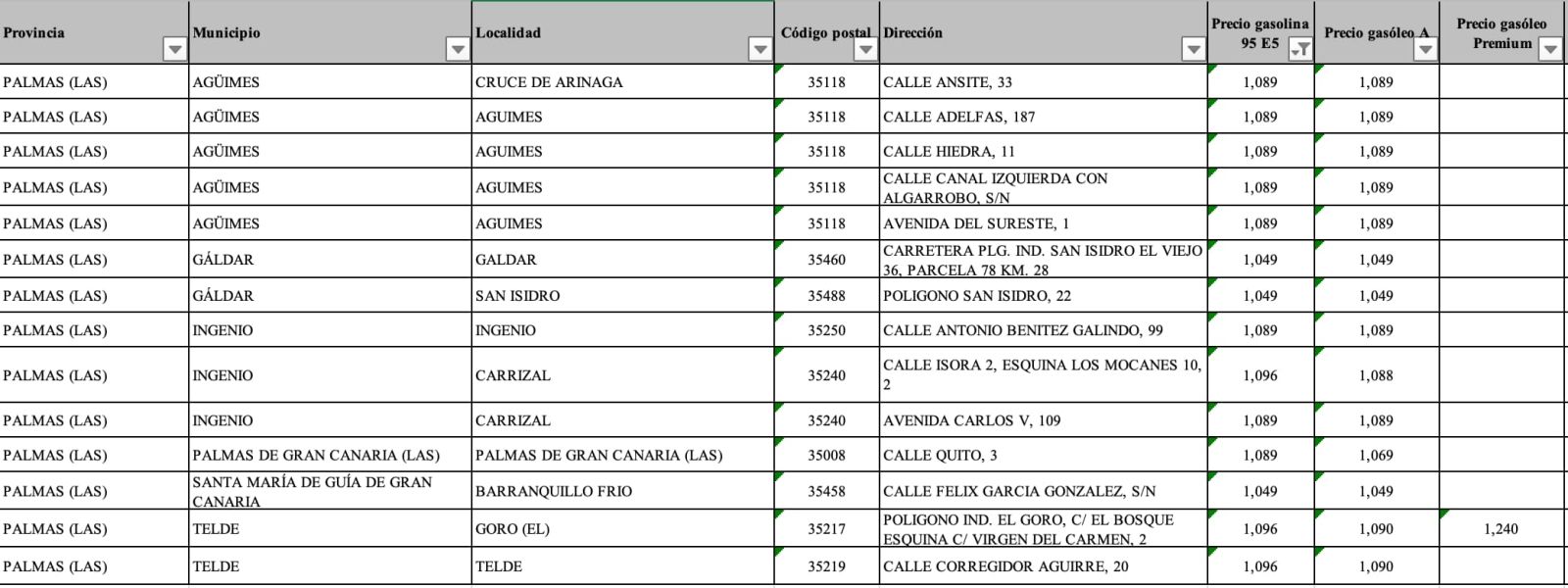 Imagen del precio de las gasolineras en España