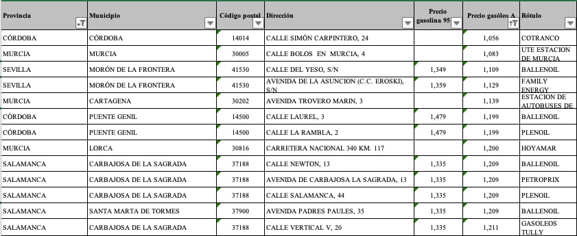 Gasolineras más baratas para diesel a 1 de agosto de 2024