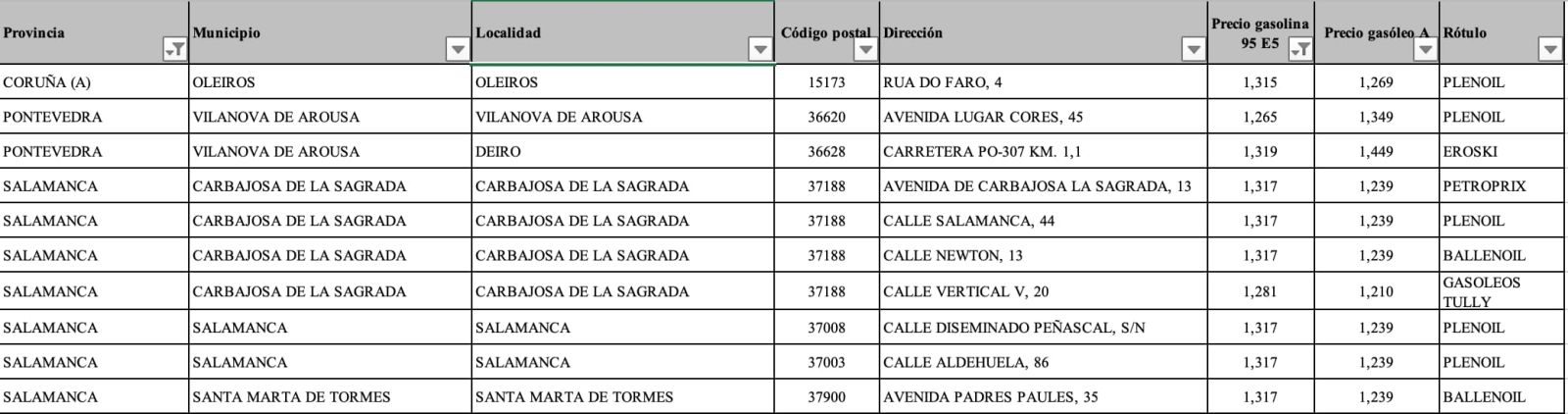 Gasolineras más baratas en gasolina a 1 de agosto de 2024