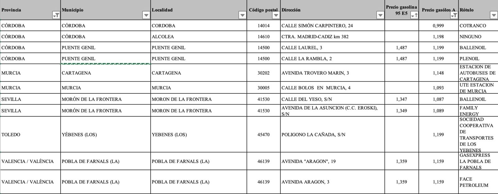 Precio gasolina estaciones de servicio 15 de agosto 