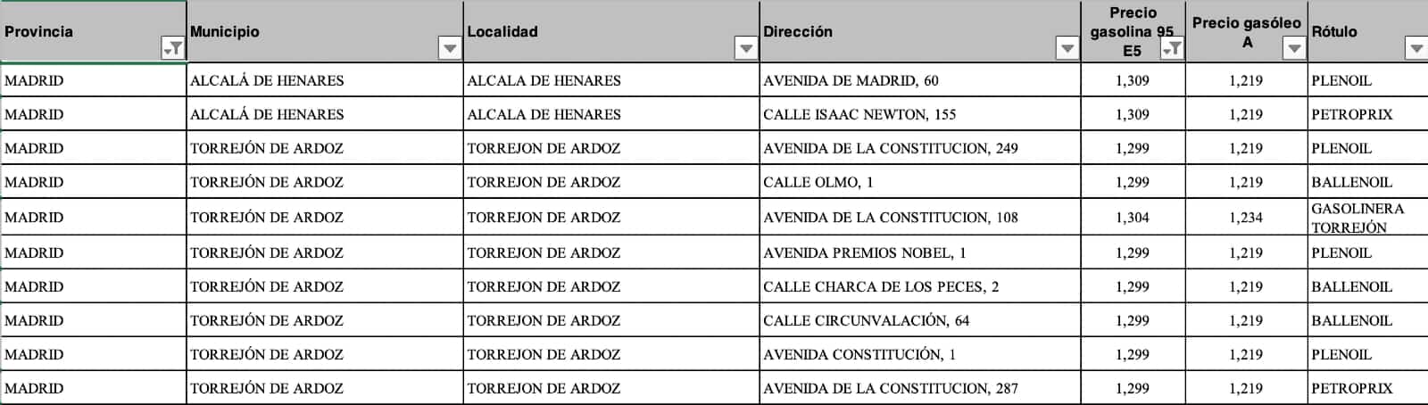 Gasolineras más baratas para gasolina a 22 de agosto de 2024