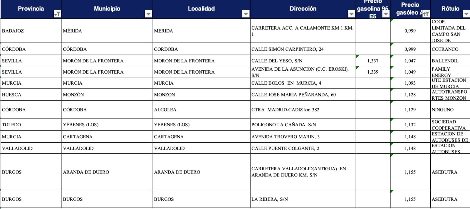 Las gasolineras más baratas para este 30 de agosto en diesel