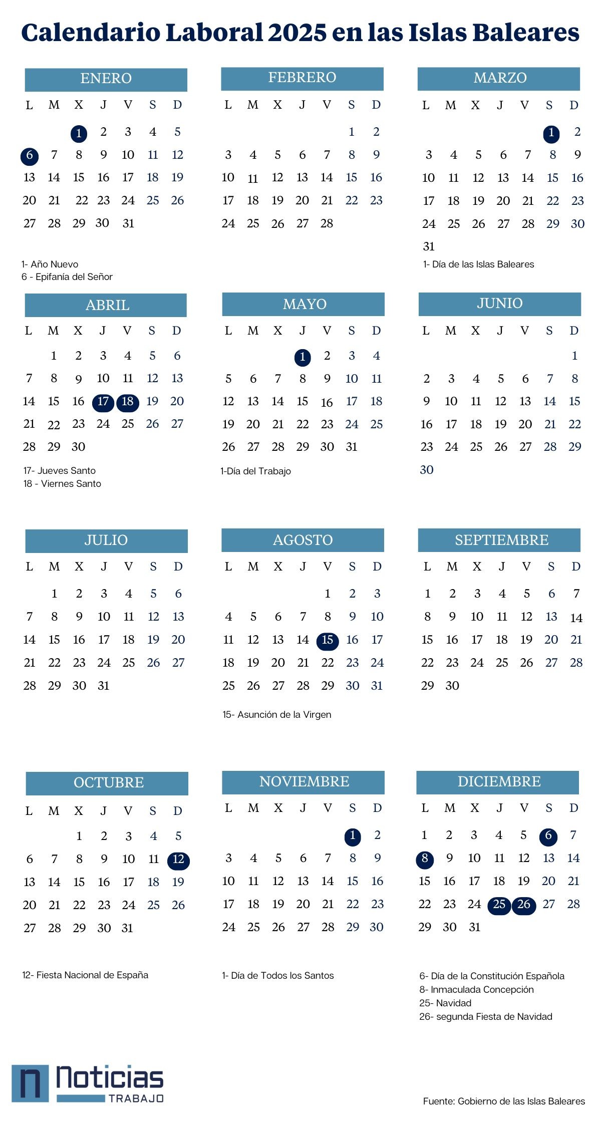 Calendario laboral 2025 de las Islas Baleares | Noticiastrabajo