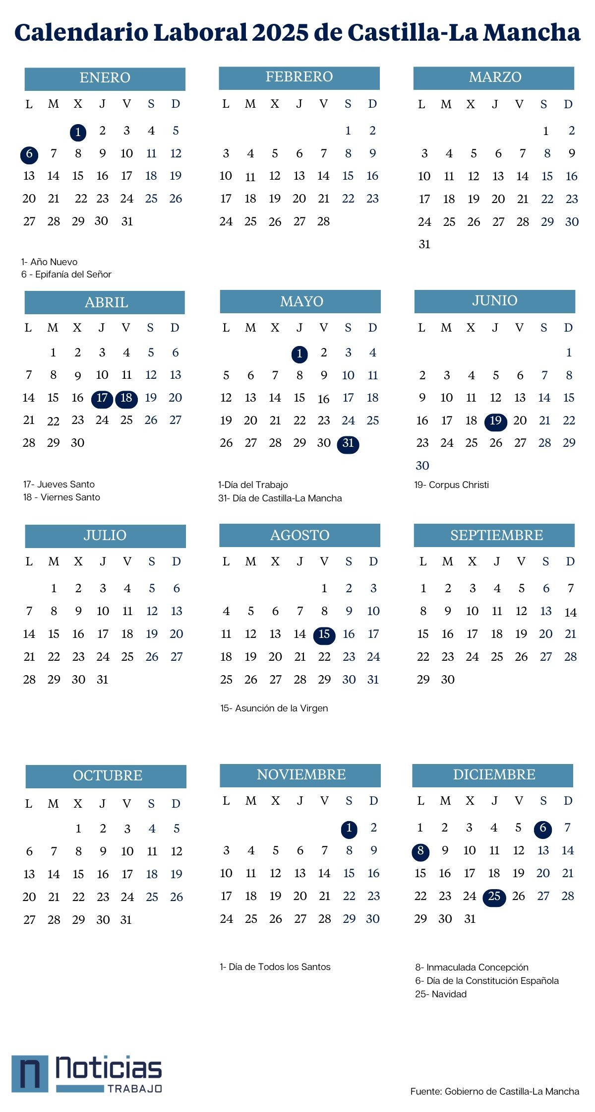 Calendario laboral 2025 de Castilla- La Mancha