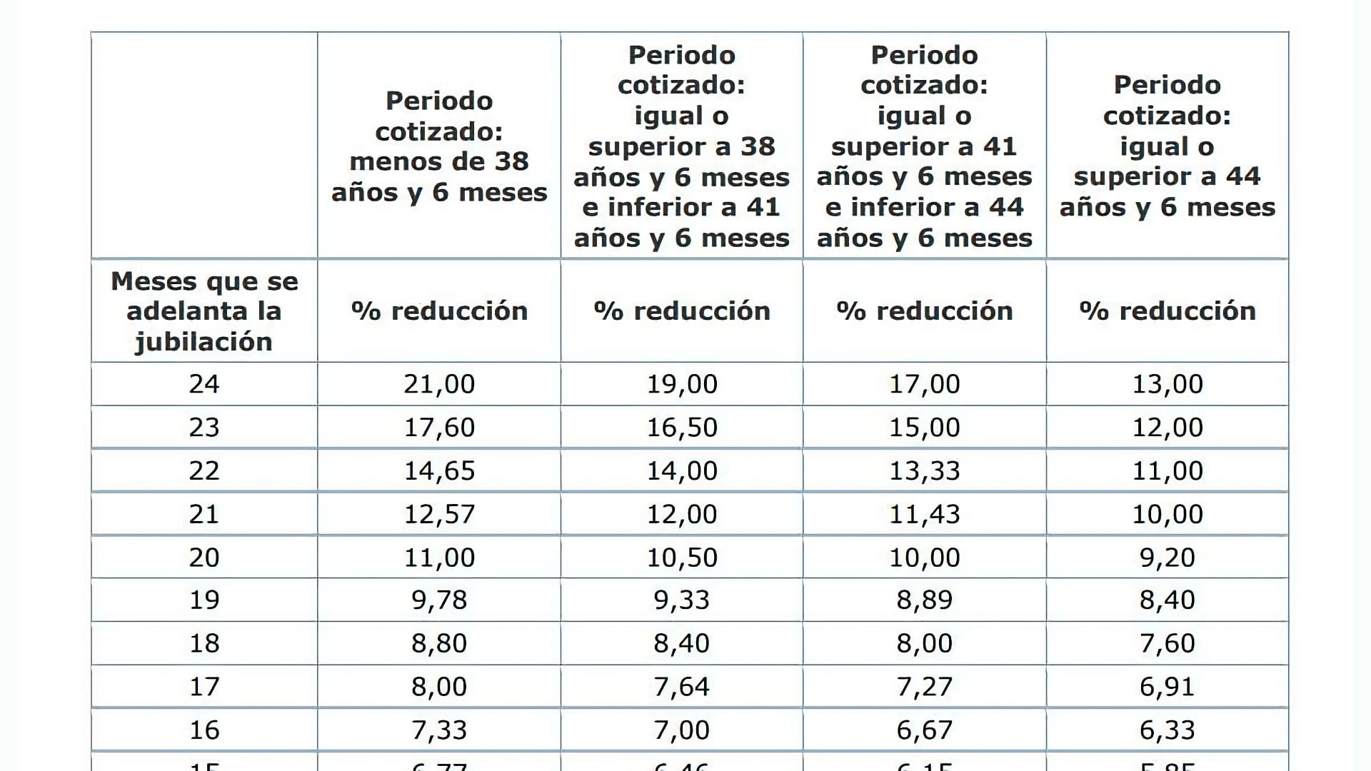 Jubilacion Anticipada - Figure 1