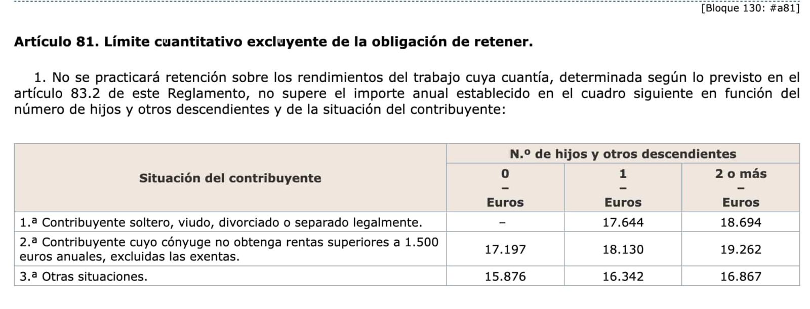 Límite excluidos de la obligación de retener