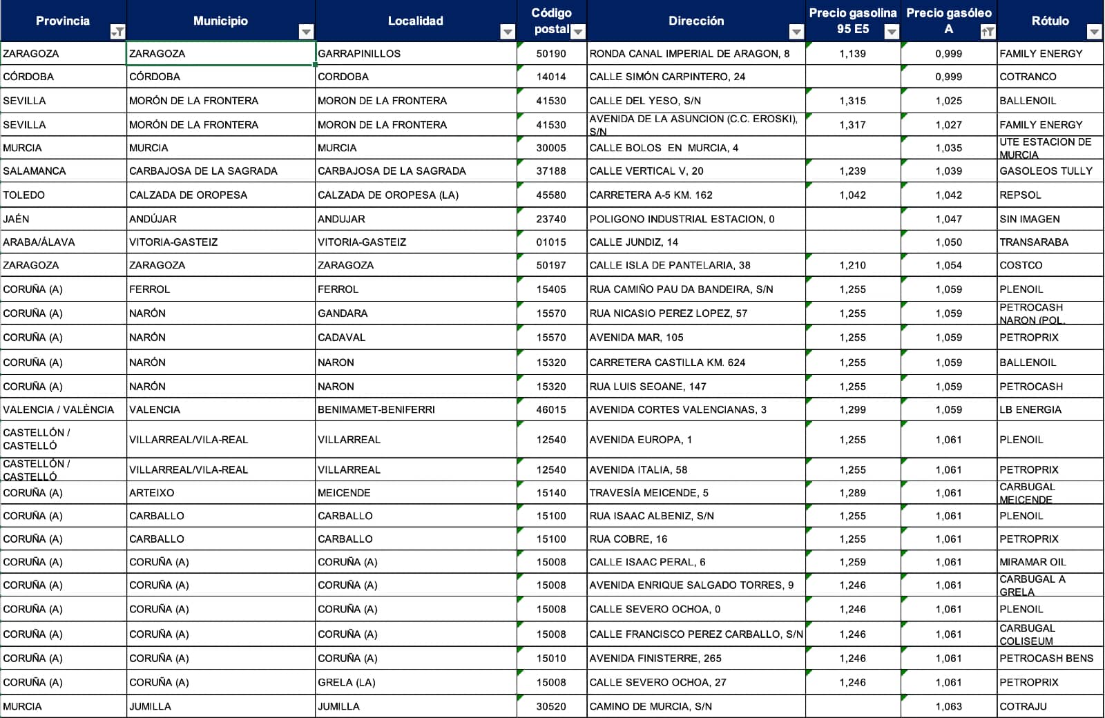 Precio diesel 19 de septiembre de 2024 geoportal