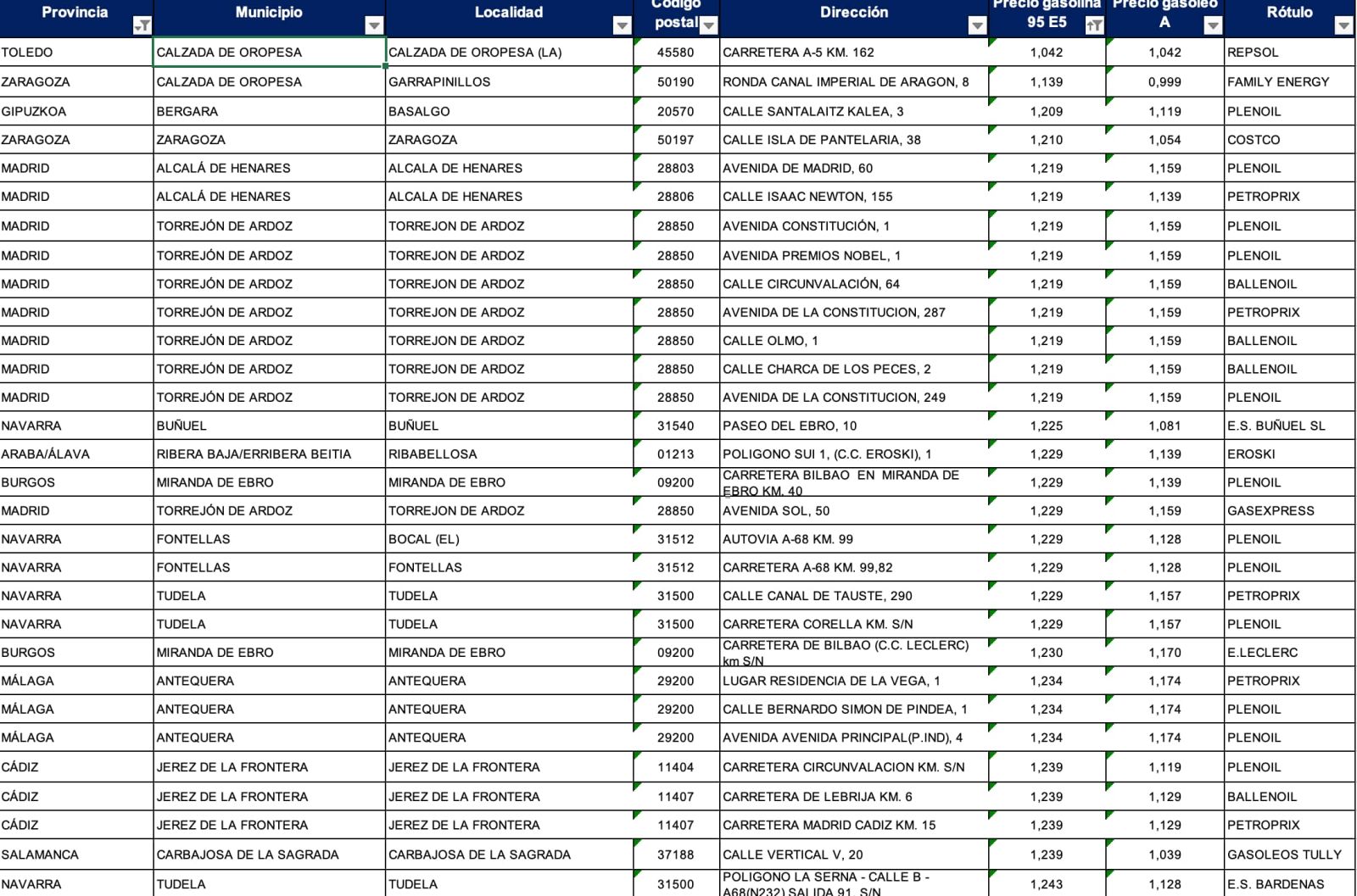 las gasolineras más baratas según Geoportal del ministerio