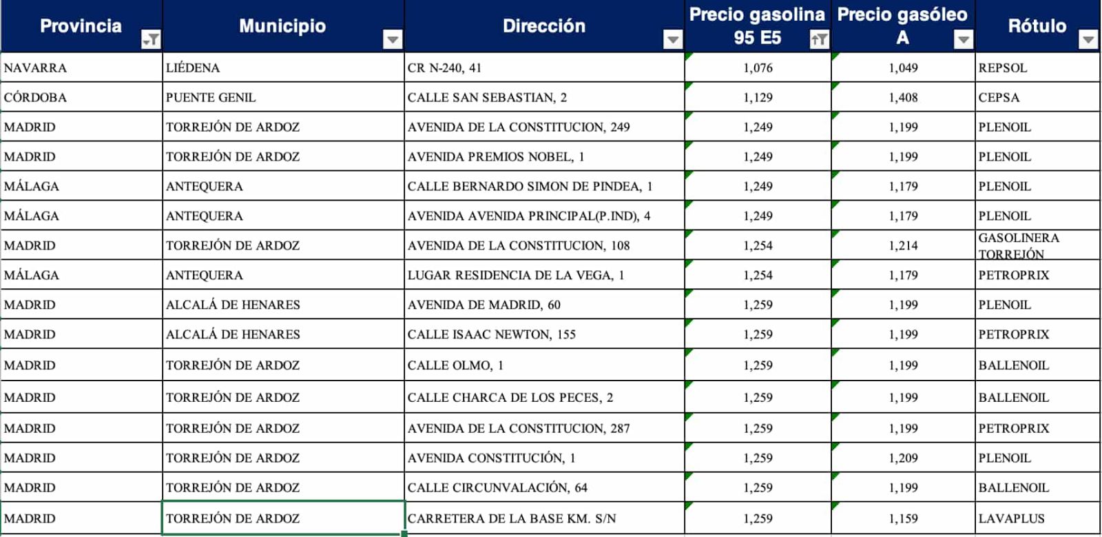 Las gasolineras más baratas para gasolina a 6 de septiembre de 2024