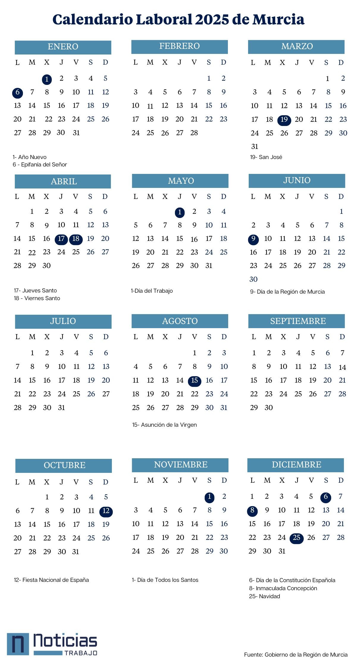 Calendario laboral 2025 de Murcia