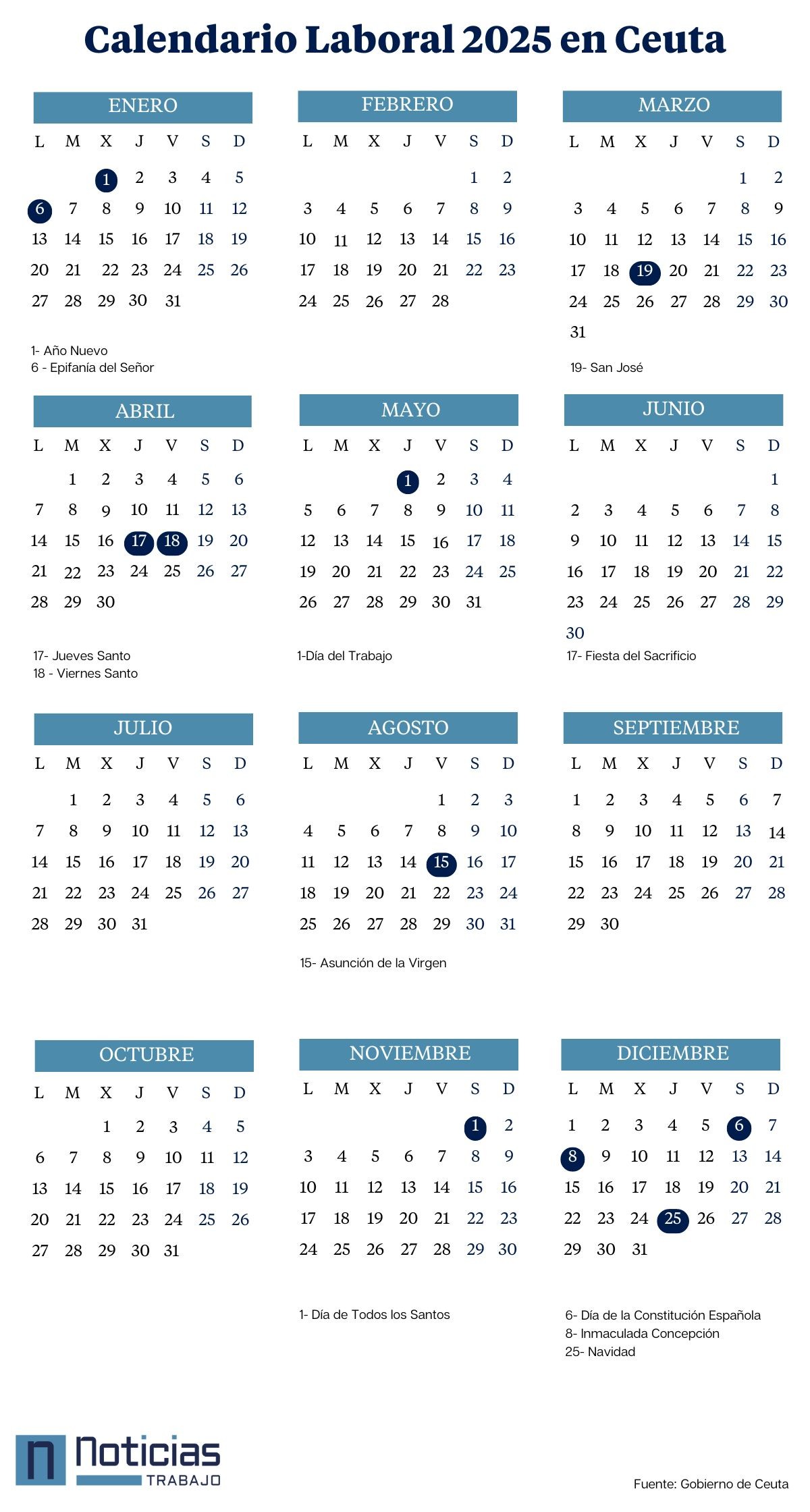 ​  Calendario laboral 2025 de Ceuta | FOTO: NoticiasTrabajo  ​