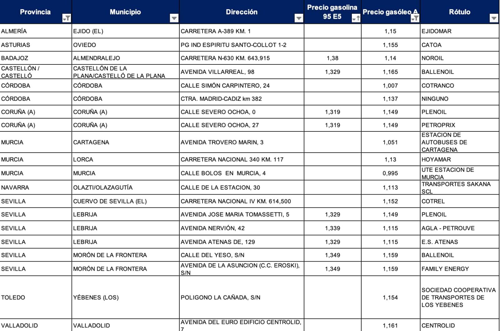 Las gasolineras más baratas para diesel