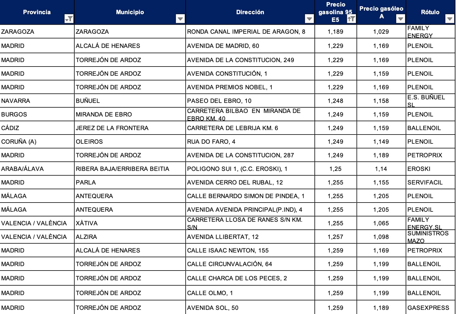 Las gasolineras más baratas para el 10 de octubre de 2024