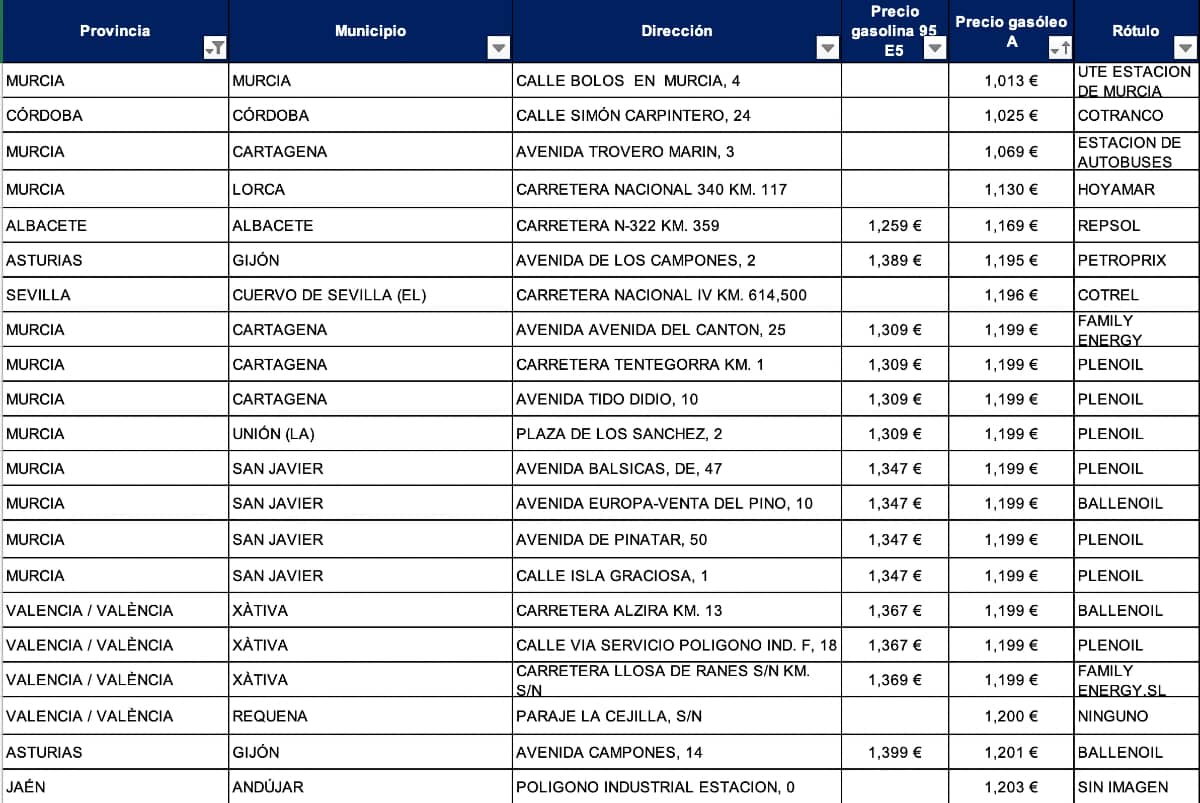 Precio de la diesel super 95 para las gasolineras de España