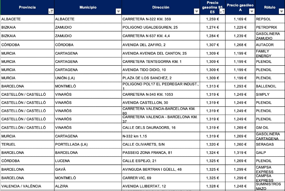 Precio de la gasolina super 95 para las gasolineras de España