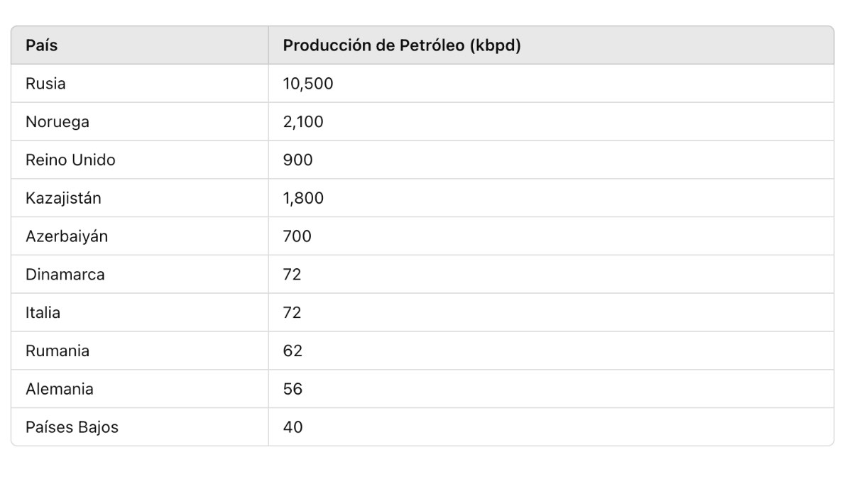 Cuadro petróleo