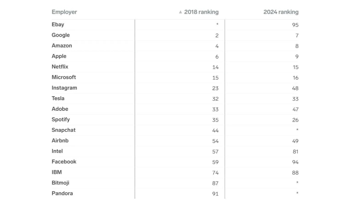 Ranking encuesta