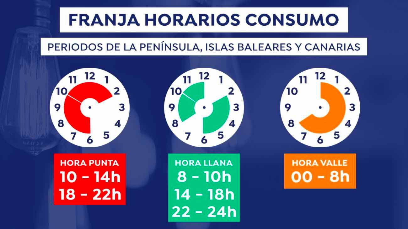 A que hora es más barata la luz hoy abc