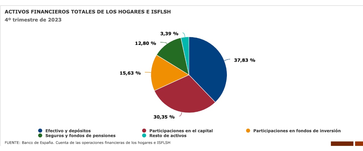 Informe Banco de España