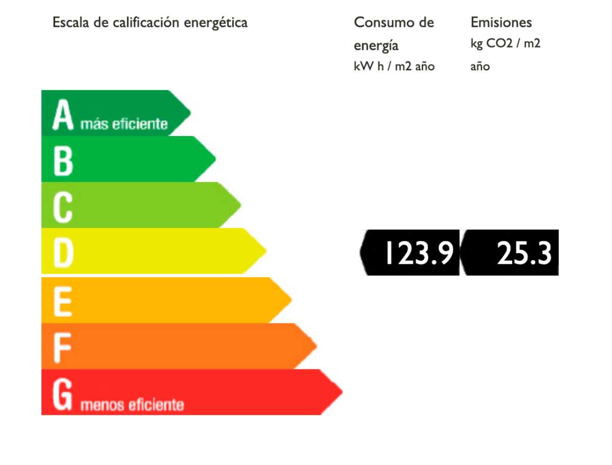 CEE piso rebajado unicaja 