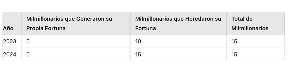 Comparación