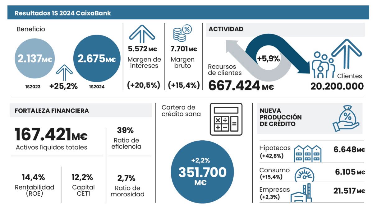 Cuadro