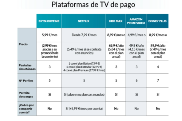 Fuente: OCU, comparación plataformas televisión pago