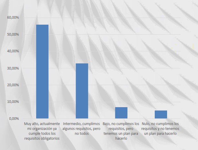 Estadísticas del uso de la factura electrónica en negocios