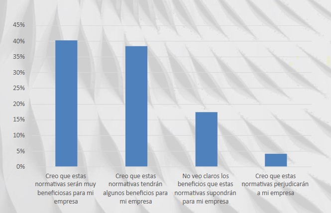 Estadísticas del uso de la factura electrónica en los negocios