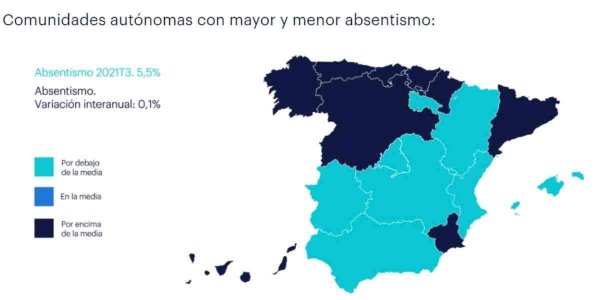 Tasa de absentismo laboral en España
