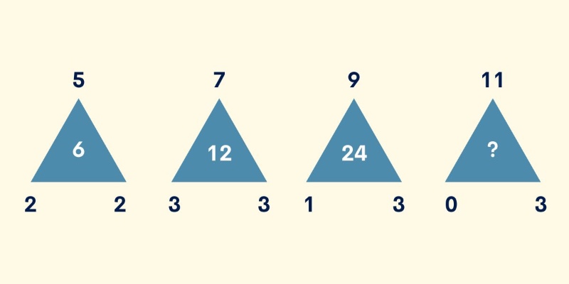 Reto visual triángulos