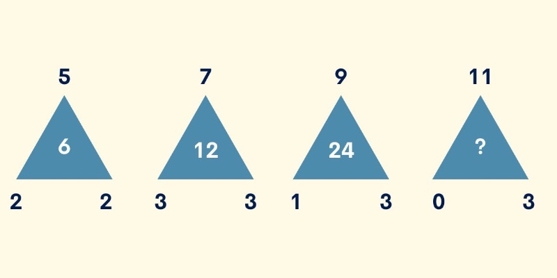 Reto visual Triángulo Solución