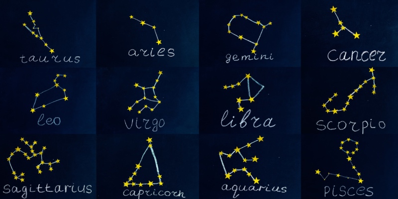Mapa signos zodiacos