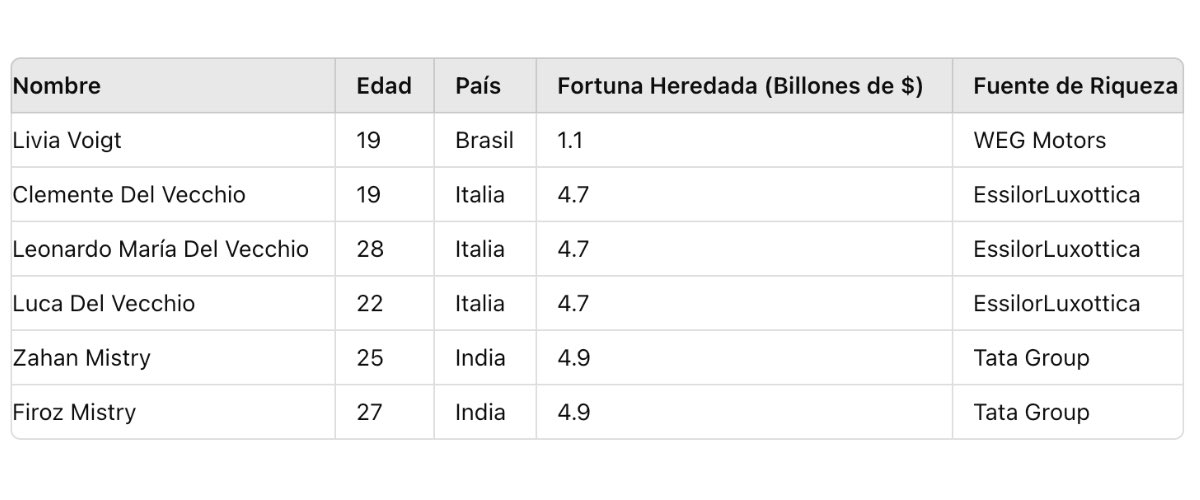 Tabla